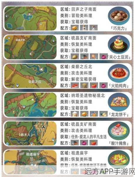 原神家乡之味任务全攻略，解锁隐藏食谱，探索味蕾之旅