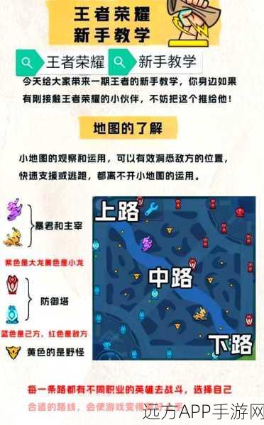 王者荣耀攻略，精通上路，制霸峡谷的秘诀