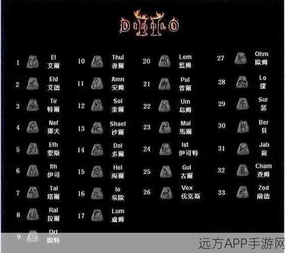 暗黑破坏神2暗金装备升级全攻略，解锁终极战力的秘密公式