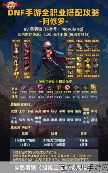 DNF阿修罗加点攻略，技能搭配与实战解析，打造无敌战斗法师