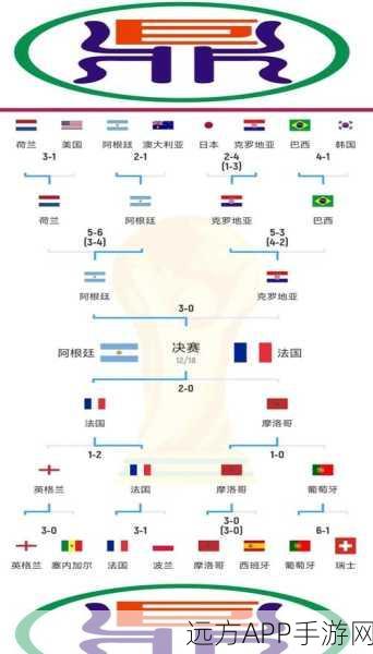 FIFA足球世界，冠军之路——对阵竞猜技巧与策略全揭秘