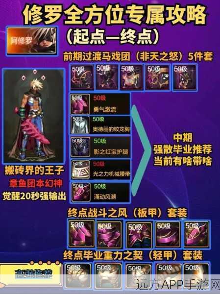 阿修罗降临决战平安京，技能属性深度剖析与实战策略