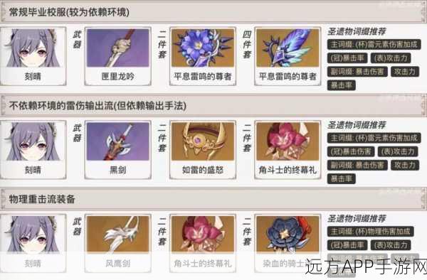 原神雾切之回光武器突破材料全解析,新手到高手的实战攻略