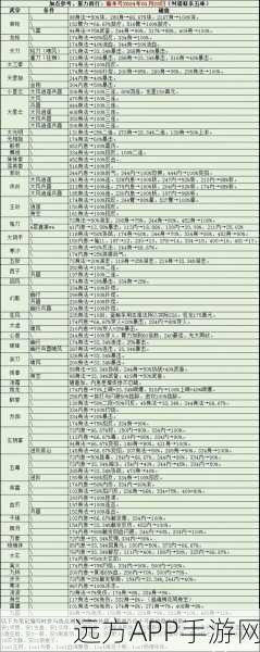 烟雨江湖深度解析，揭秘经脉修炼的最佳顺序！