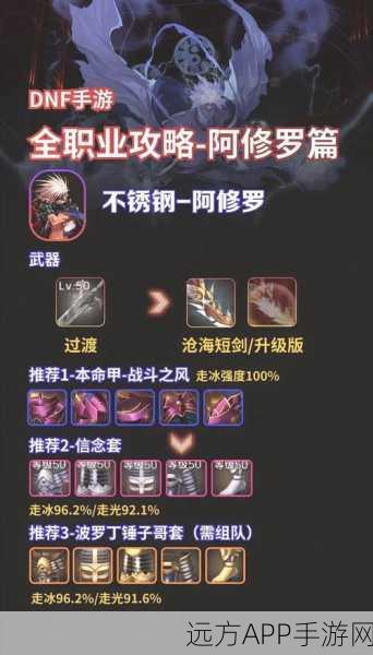 DNF手游，揭秘遗忘的契约获取攻略，助你战力飙升！
