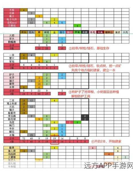饥荒新手生存指南,全面攻略与必备注意事项