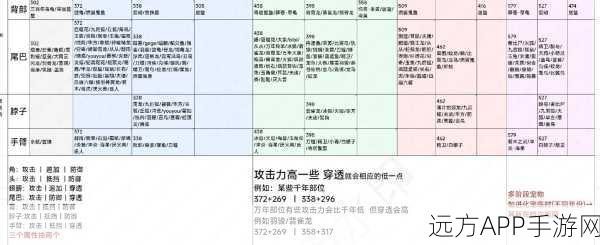 妄想山海深度攻略,神树蕴养秘籍,速通养成巅峰之路