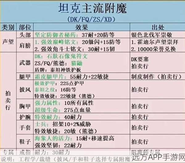 梦幻模拟战,阿尔法附魔顶尖搭配与实战策略揭秘