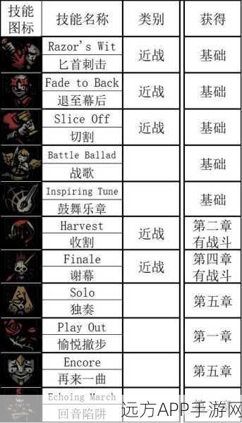 暗黑地牢2小丑第二章，精妙弹奏攻略大揭秘