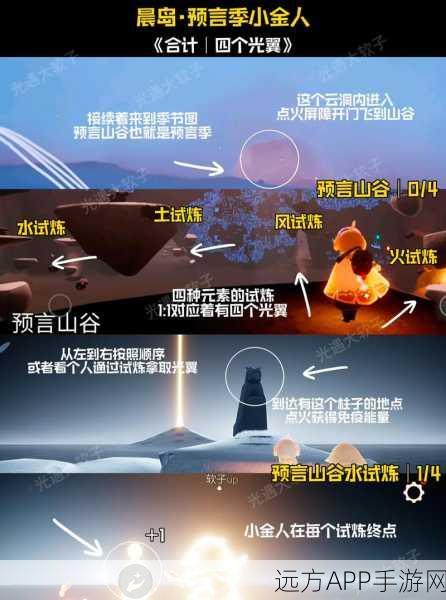 雨林探险必备,光遇雨林小金人全攻略,解锁隐藏位置与高效收集技巧