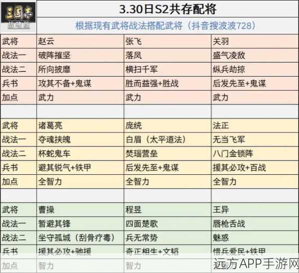 三国志战略版深度解析,许攸如何巧妙克制冠军枪?四大白板阵容大放异彩!