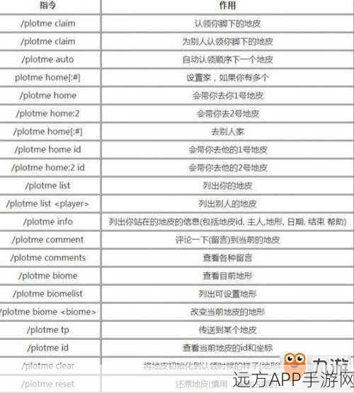 我的世界全攻略，一键解锁地皮权限指令秘籍