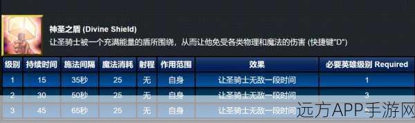 圣骑士荣耀之路，不思议迷宫训练营副本通关秘籍