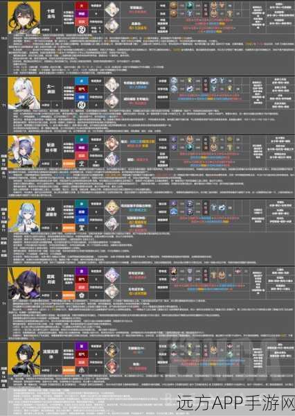 深空之眼30级进阶攻略，解锁高级玩法的秘密