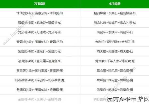 手游神器揭秘，九重试炼中翻羽拂尘的实战表现与深度解析