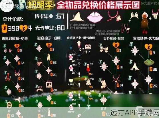 光遇姆明季任务攻略,解锁首个挑战,轻松赢取限定奖励!