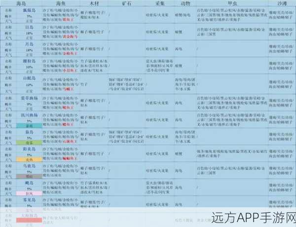 小森生活木头资源全攻略,高效采集点揭秘