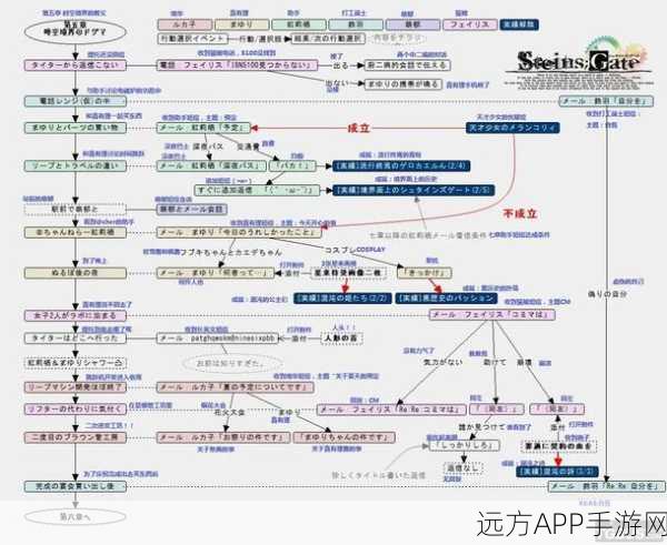 手游攻略揭秘,命运-冠位指定120级晋升之路,详解从者币需求!