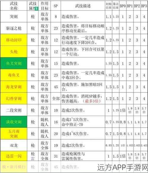 剑士技能全解析,歧路旅人2剑士技能选择与搭配攻略