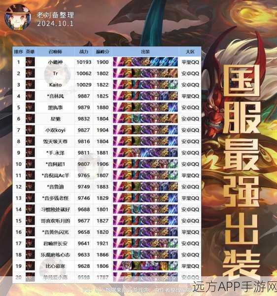王者荣耀典韦装备搭配秘籍，征服战场的铁血战士之道