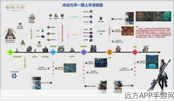 方舟指令3-10天照大神挑战攻略，圣器选择与战术布局深度剖析