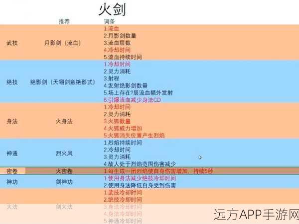 剑指苍穹,鬼谷八荒剑修逆天改命全攻略