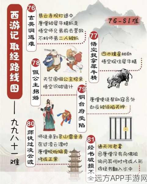 手游资讯，西游记师徒四人取经磨难大赛，挑战你的知识极限！