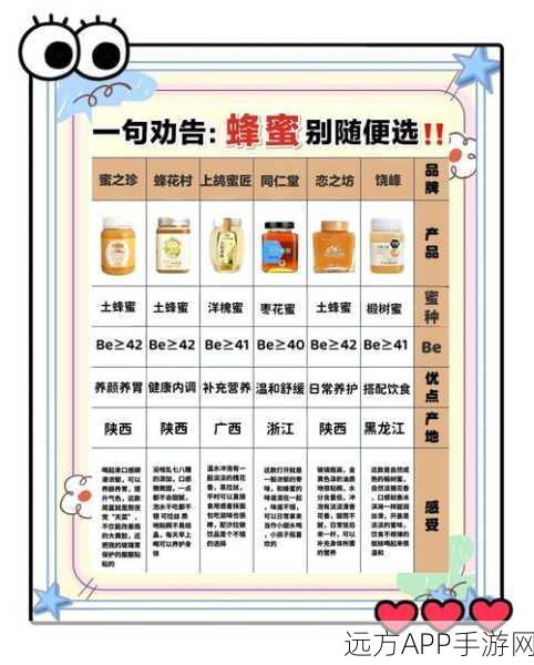 阿瑞斯病毒2,全面揭秘蜂蜜高效获取攻略,助你轻松探险!