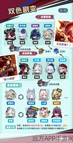 原神高手进阶，恰斯卡角色5星武器完美搭配全攻略