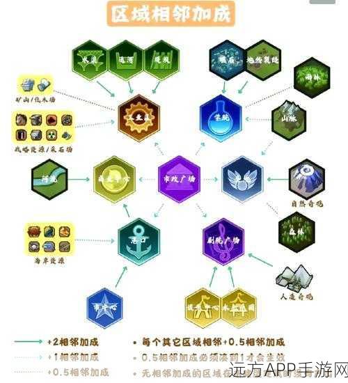 文明6深度解析,使徒技能哪个最强势?