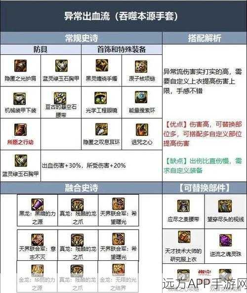 DNF移动版战力飞跃指南，深度解析装备加成与实战技巧