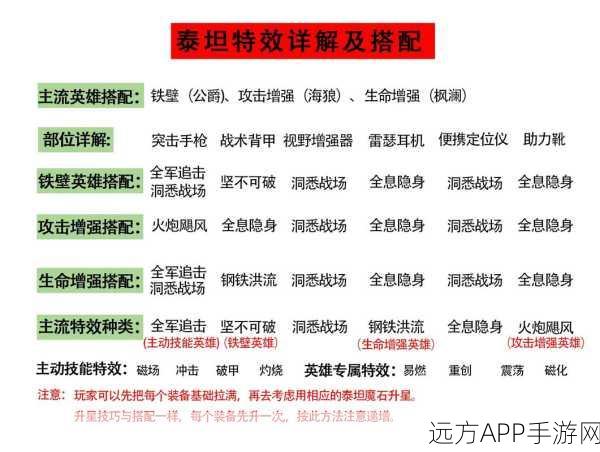 口袋奇兵，德卢雅尔精英战将全面攻略与高效培养秘籍