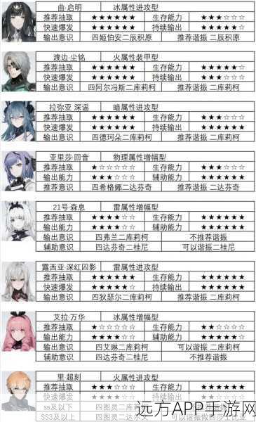 战双帕弥什，零度角色意识搭配全攻略，解锁你的战斗巅峰潜能