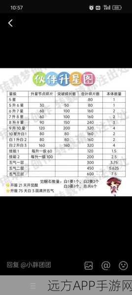新仙剑奇侠传手游，高效提升信誉值攻略大揭秘