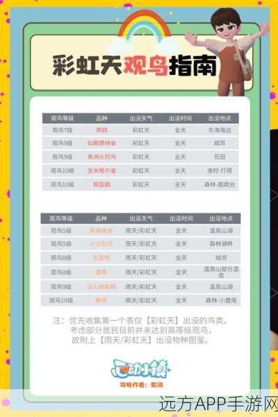 心动小镇手游，揭秘彩虹色创作任务，赢取梦幻奖励全攻略