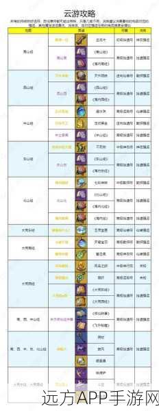 妄想山海，北山开荒全攻略，新手必备指南，征服神秘领域