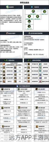 地下城与勇士手游2025云端争霸赛，解锁顶级装备属性，攻略秘籍大放送！