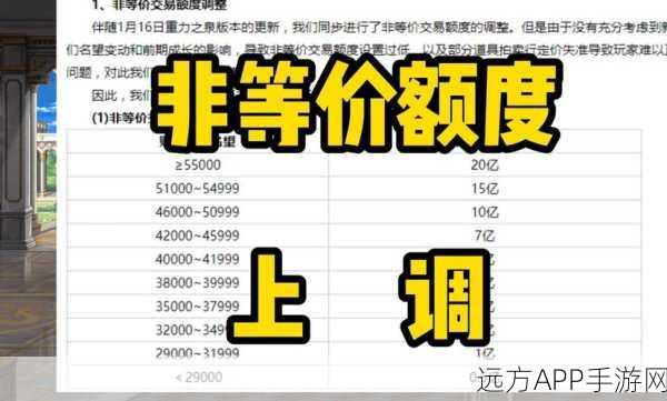 DNF手游交易手续费全解析，直接交易费用到底是多少？