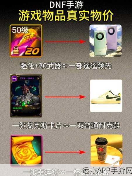 DNF手游交易手续费全解析,直接交易费用到底是多少?
