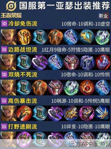 王者荣耀顶尖对决，亚瑟出装深度解析与实战攻略