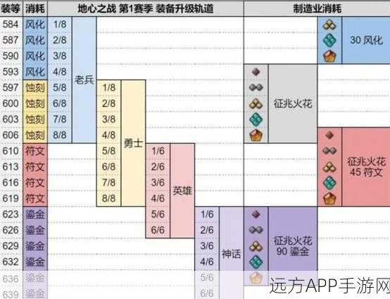 手游资讯，魔兽世界装备升级全攻略，助你战力飙升！