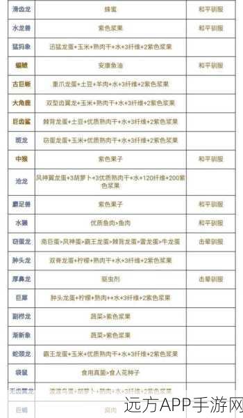手游热门攻略,2025方舟,生存进化高效熔炼炉打造秘籍,揭秘石头与兽皮新用途