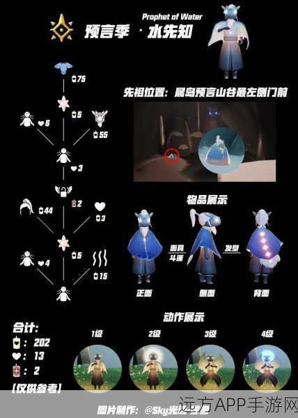 光遇演出季全物品价格揭秘,珍稀装扮与道具一网打尽!