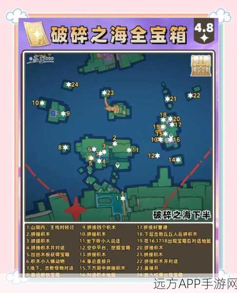原神探险揭秘，解锁囚牢宝箱，赢取珍稀奖励！