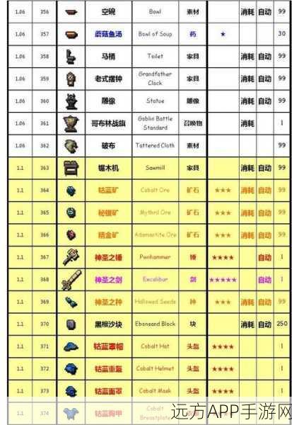 泰拉瑞亚破布大揭秘,解锁隐藏用途与制作秘籍
