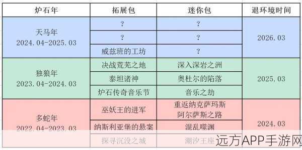 炉石传说卡牌退环境全解析,基本卡牌能否幸免?