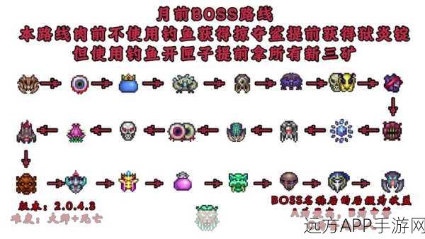 泰拉瑞亚熔炉制作全攻略,解锁配方与高效打造技巧