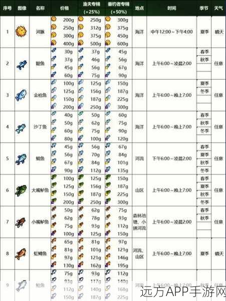 星露谷物语深度攻略，揭秘蛇齿单线鱼的垂钓秘境