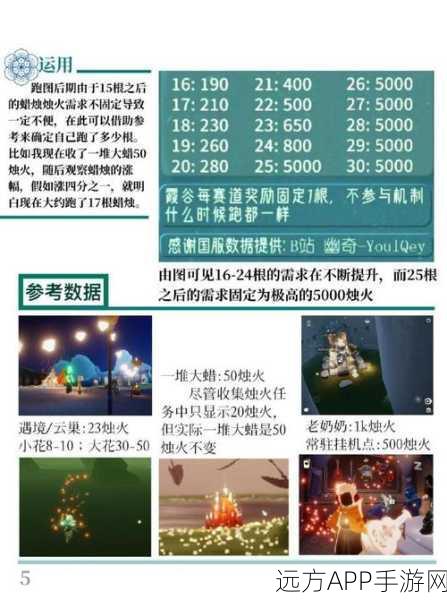 揭秘光遇呼吸药剂,神奇功效与独家获取秘籍