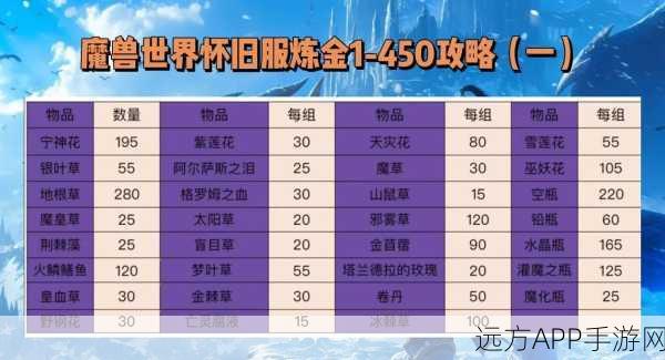 魔兽世界怀旧服TBC,解锁极品装备,升级路上不容错过的任务指南